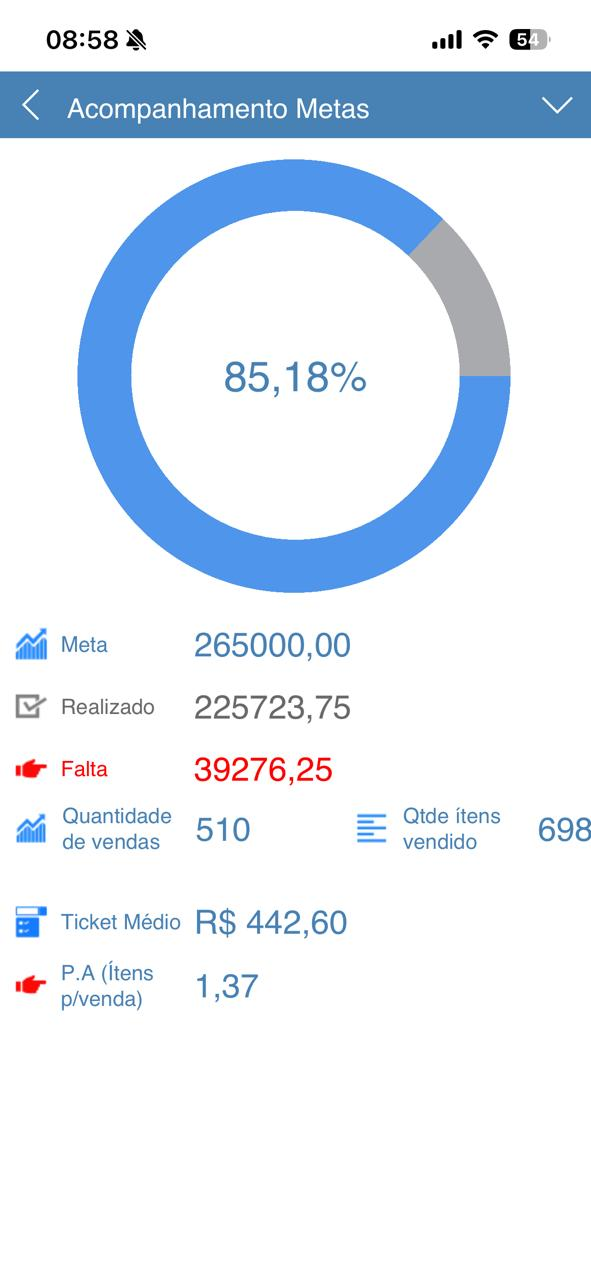 Tela do AzulClient com acompanhamento de metas